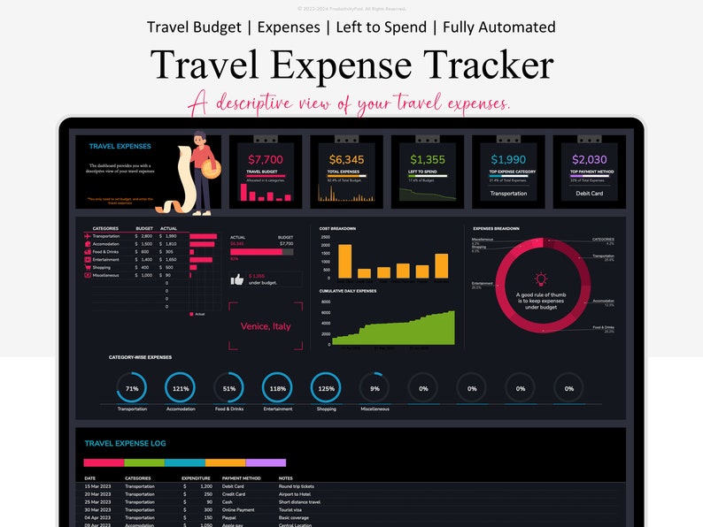 K&ouml;nnte beinhalten: Ein dunkelthematisches Dashboard mit einem farbenfrohen Diagramm, das Reisekosten f&uuml;r Venedig, Italien, zeigt. Das Dashboard enth&auml;lt ein Reisebudget, die Gesamtkosten, das Restguthaben, die Top-Ausgabenkategorie und die Top-Zahlungsmethode. Das Diagramm zeigt die Aufschl&uuml;sselung der Ausgaben nach Kategorie, einschlie&szlig;lich Transport, Unterkunft, Essen und Getr&auml;nke, Unterhaltung, Shopping und Sonstiges. Das Dashboard enth&auml;lt auch ein Reisekostenprotokoll mit Datum, Kategorie, Ausgaben, Zahlungsmethode und Notizen.