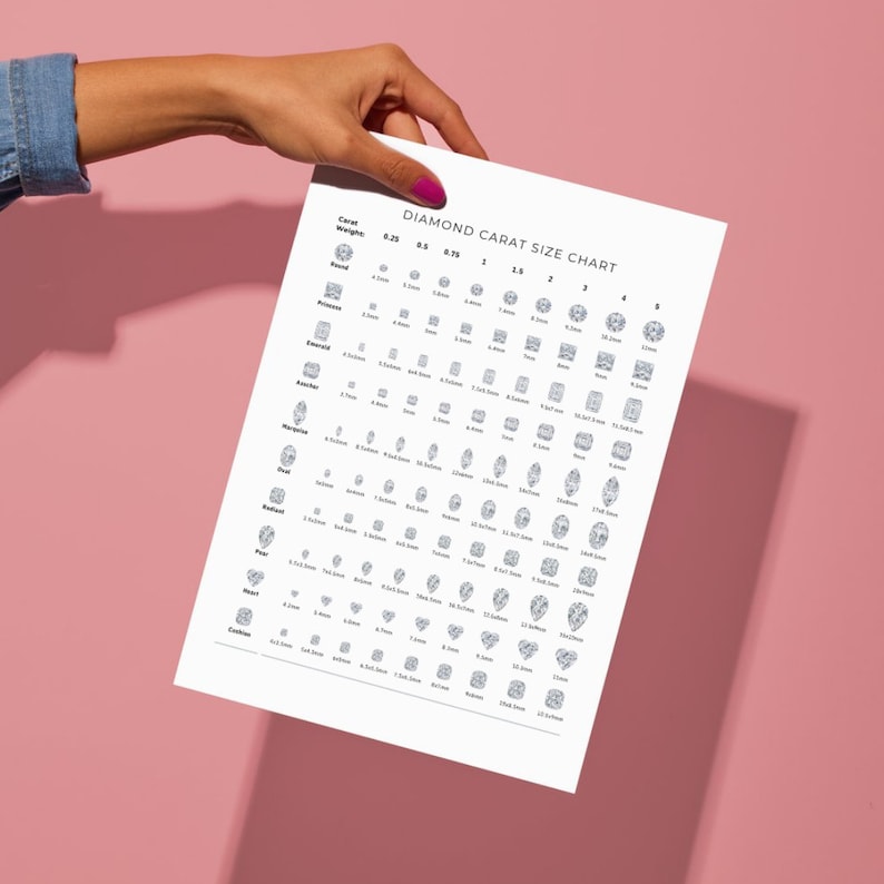 Diamond Carat Size Chart Printable | Carat to Millimeters Gemstone Conversion Chart | for ...
