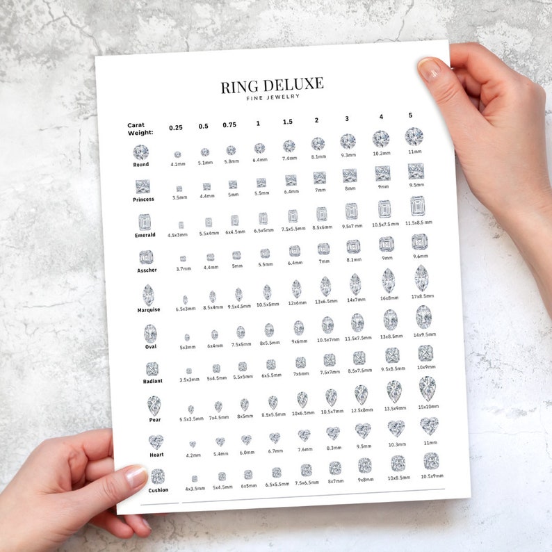 Editable Diamond Size Chart Canva Template | Carat to MM Conversion | Printable Size Chart for ...