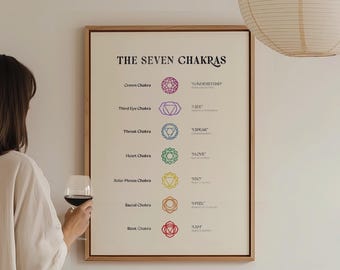 May include: A framed print with the title "The Seven Chakras" and a list of the seven chakras with their corresponding Sanskrit names and symbols. The print is hanging on a white wall, and there is a table with a bottle of wine, a glass of wine, and some fruit in front of it.