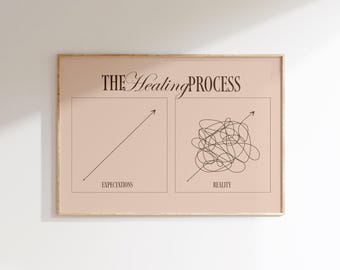 The Healing Process - Minimalist Mental Health Art - Therapy Office Decor - Affirmation Wall Print - Self Love Decor - Modern Wall Art