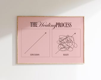 The Healing Process - Minimalist Mental Health Art - Therapy Office Decor - Affirmation Wall Print - Self Love Decor - Modern Wall Art