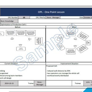 One Point Lesson Tool for Problem Solving, Training Employees ...