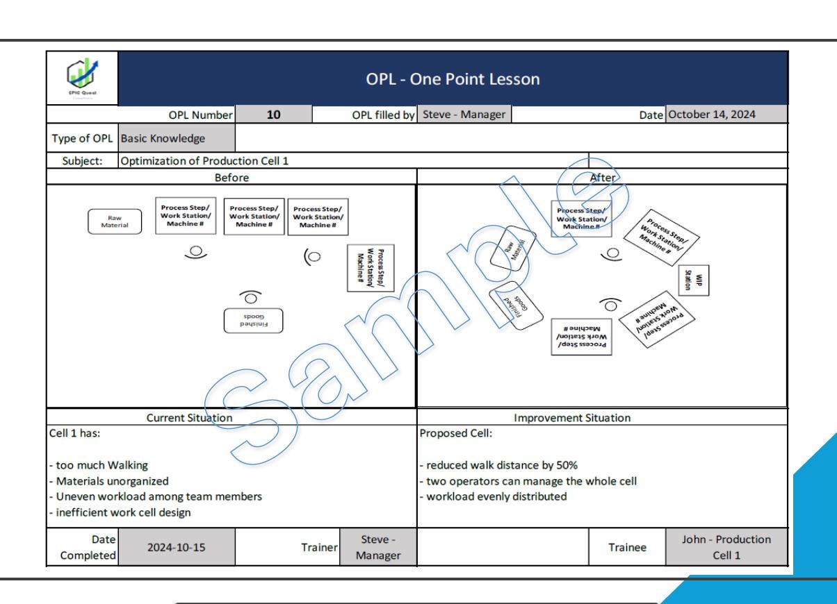 One Point Lesson Tool for Problem Solving, Training Employees ...