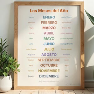 Puede incluir: Una lámina educativa enmarcada titulada Los Meses del Año, que enumera los doce meses en español con sus orígenes latinos y significados en inglés. El texto se muestra en varios colores sobre un fondo claro dentro de un marco de madera.