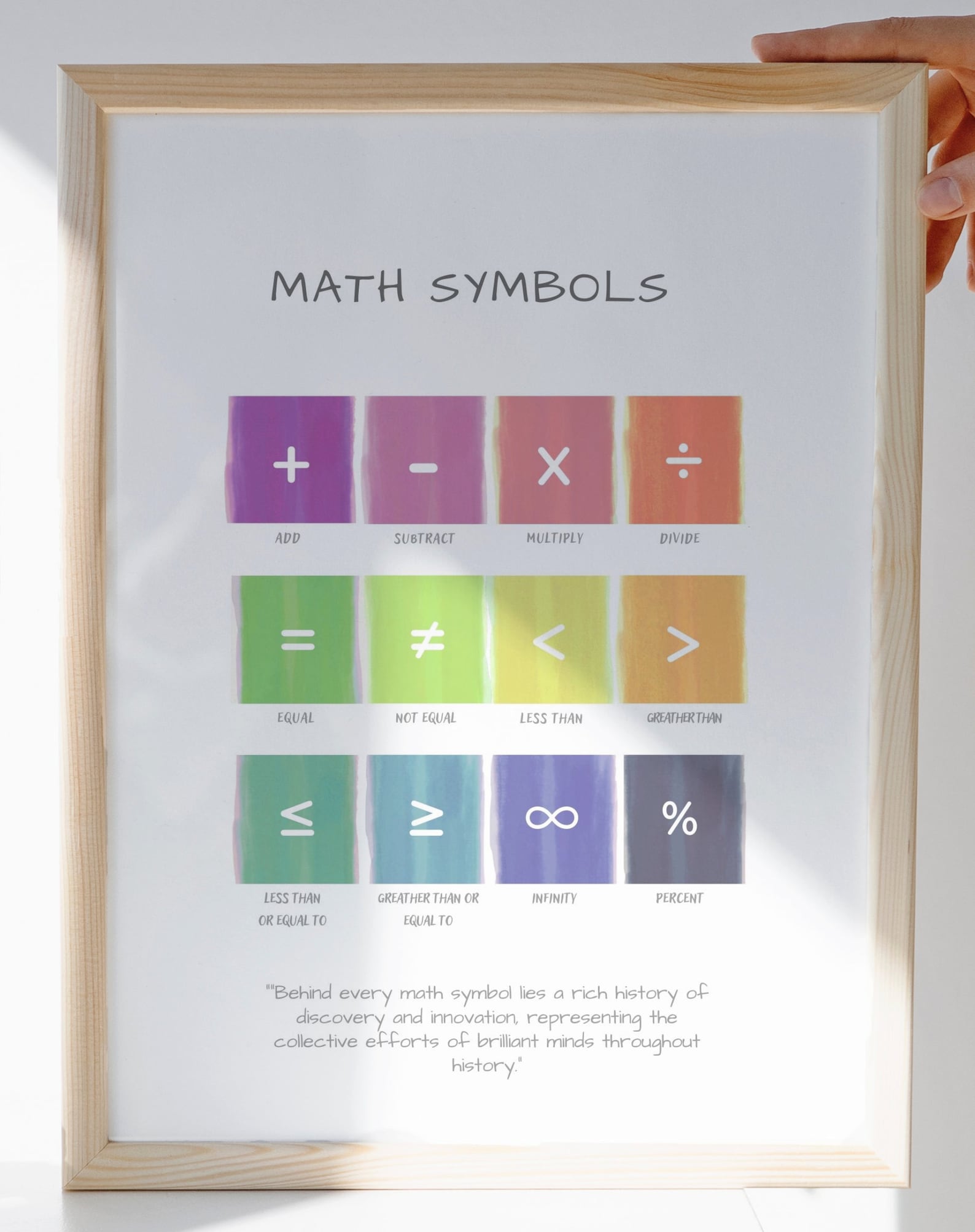 Printable Math Symbols PDF Poster Educational Classroom Printable Printable Math Symbols PDF Poster Educational Classroom Printable