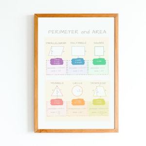 Perimeter and Area Printable PDF Geometry Poster, Wall Decor for Math Classroom