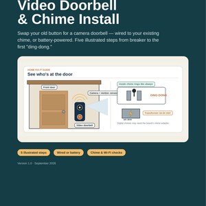 Könnte beinhalten: Ein Home Fix-It Guide Band 15 mit dem Titel Video Doorbell & Chime Install. Es enthält ein Diagramm mit einer Haustür, einer Videotürklingel, einem Gong und einem Transformator sowie Text, der fünf Installationsschritte erläutert.