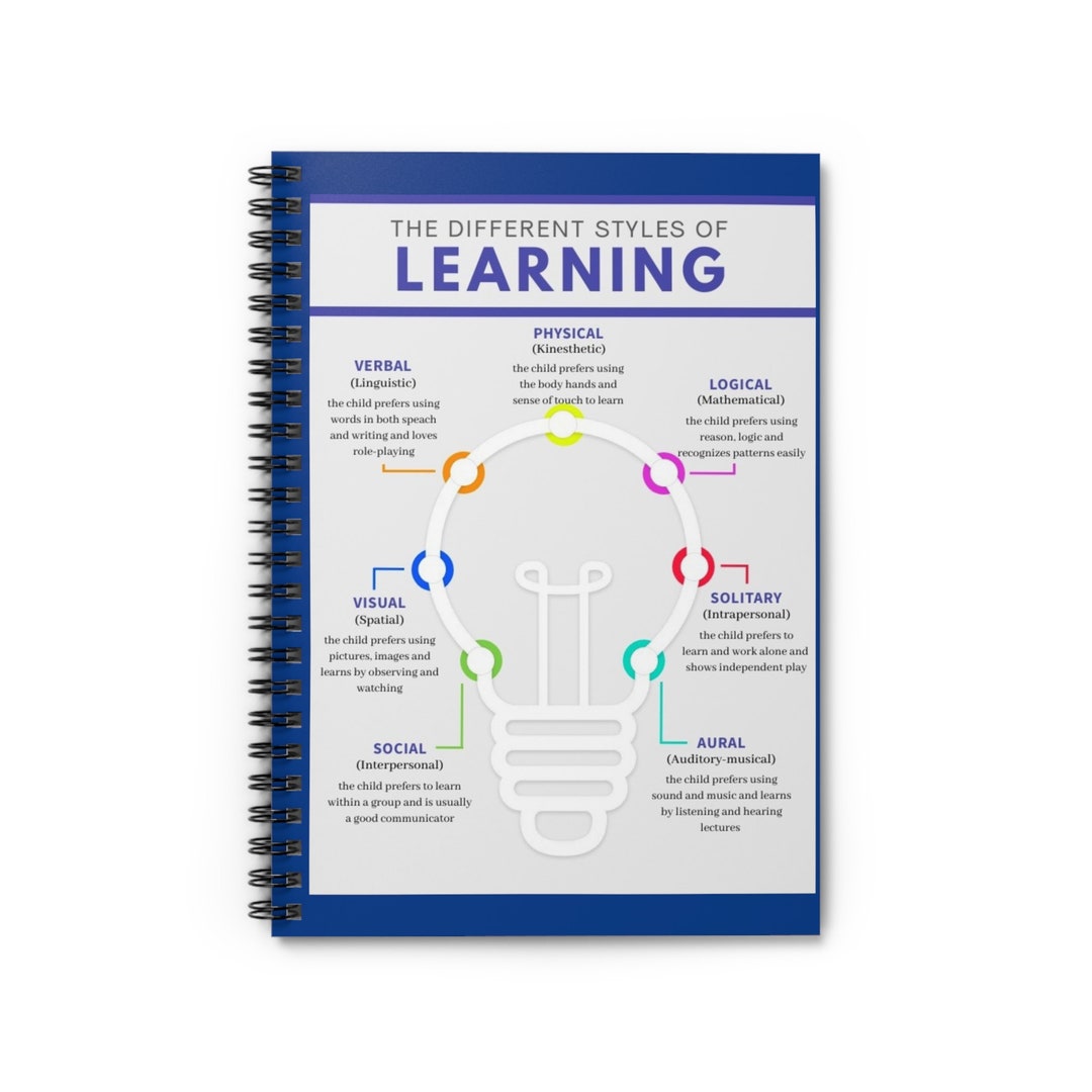 Learning Notebook Ruled Line - Etsy
