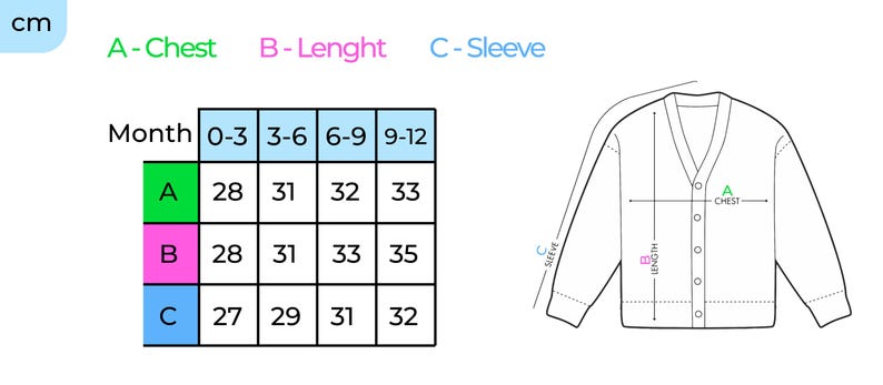 May include: A chart showing the size of a cardigan in centimeters for different ages. The chart shows the chest, length, and sleeve measurements for babies aged 0-3 months, 3-6 months, 6-9 months, and 9-12 months. A diagram of a cardigan shows where the measurements are taken.