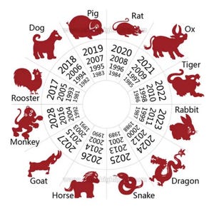May include: A circular chart featuring the Chinese zodiac, with red animal illustrations representing each sign. The chart includes the years associated with each animal, such as the Dog, Pig, Rat, Ox, Tiger, Rabbit, Dragon, Snake, Horse, Goat, Monkey, and Rooster.