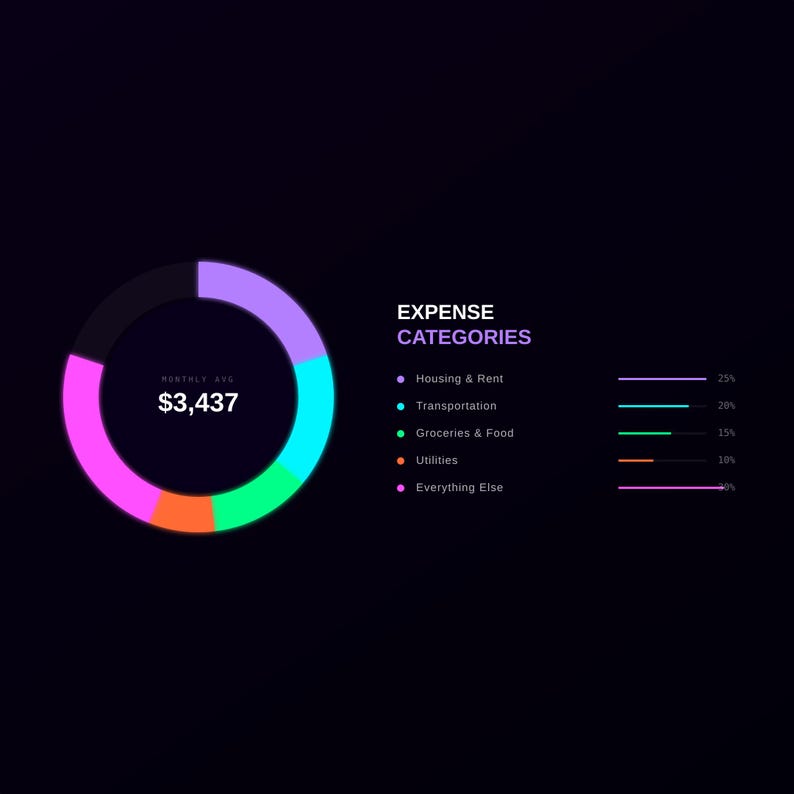 Budget Tracker · Monthly Expense Tracker · Income & Savings Planner ...