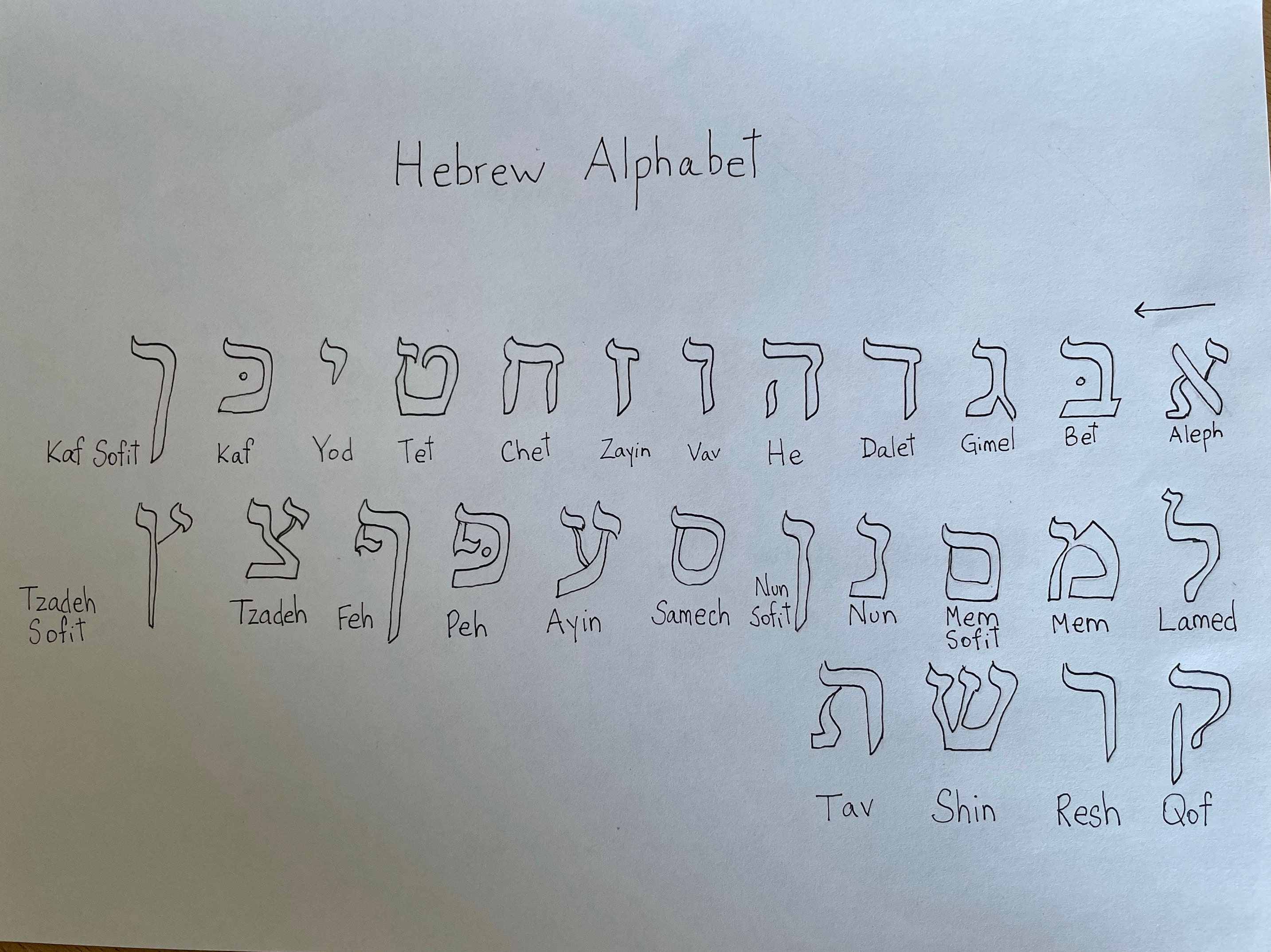 Hebrew Alphabet Cards. Etsy