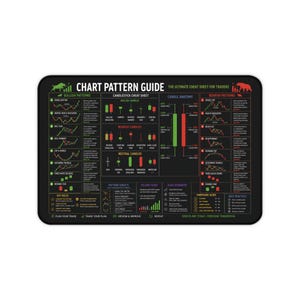 May include: A rectangular black desk mat featuring a white and colored chart pattern guide for traders. The graphic includes sections for bullish and bearish patterns, candlestick anatomy, neutral candles, volume guides, and trading best practices.