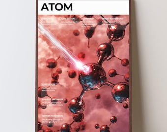 ATOM. Infografika z teorią atomową – plakat cyfrowy | Edukacyjne materiały naukowe do druku, dekoracja sali lekcyjnej STEM, nowoczesna sztuka ścienna