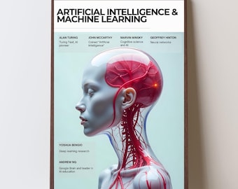 IA & MACHINE LEARNING | Affiche numérique infographique pour salle de classe, impression de pionniers de la technologie, cadre mural histoire de la technologie, décoration de chronologie moderne