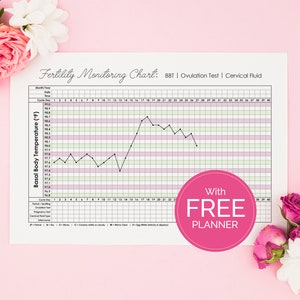 Puede incluir: Un gráfico de seguimiento de la fertilidad con el texto "Fertility Monitoring Chart: BBT | Ovulation Test | Cervical Fluid". El gráfico muestra la temperatura basal en grados Fahrenheit, con un gráfico y las palabras "With FREE PLANNER". Flores rosas y blancas en el fondo.
