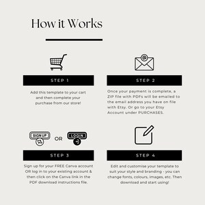 May include: A beige graphic with the text "How it Works" at the top. The graphic shows a shopping cart, an envelope, a sign-up icon, and a pencil icon, each with accompanying text explaining the steps to purchase and use a template.