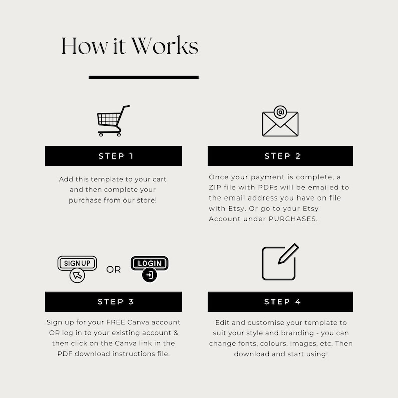 May include: A beige graphic with the text "How it Works" at the top. The graphic shows a shopping cart, an envelope, a sign-up icon, and a pencil icon, each with accompanying text explaining the steps to purchase and use a template.
