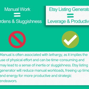 May include: A green checkmark and a red circle with a diagonal line through it. The text "Manual Work" is above the red circle and the text "Burdens & Sluggishness" is below it. The text "Etsy Listing Generator" is above the green checkmark and the text "Leverage & Productivity" is below it. The text below the image explains that manual work is often associated with lethargy, while Etsy listing generators can reduce manual workloads, freeing up time and energy for more productive and strategic endeavors.