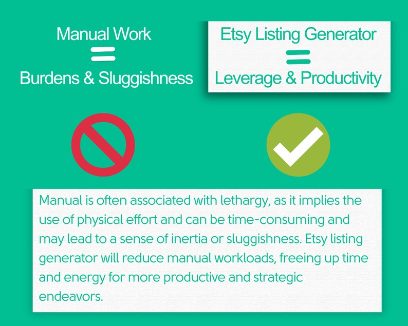 May include: A green checkmark and a red circle with a diagonal line through it. The text "Manual Work" is above the red circle and the text "Burdens & Sluggishness" is below it. The text "Etsy Listing Generator" is above the green checkmark and the text "Leverage & Productivity" is below it. The text below the image explains that manual work is often associated with lethargy, while Etsy listing generators can reduce manual workloads, freeing up time and energy for more productive and strategic endeavors.