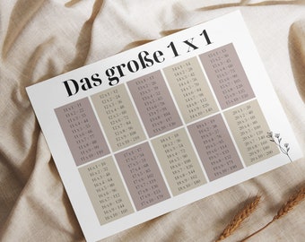 May include: A chart with a beige background and brown text lists multiplication tables from 11 x 1 to 20 x 10. The chart is titled "Das große 1 x 1".