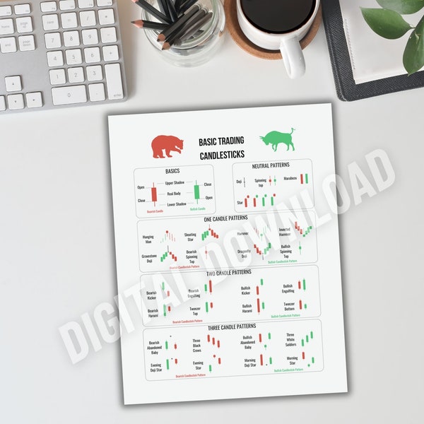 Basic Trading Candlestick Patterns Technical Analysis Chart Printable Download Cheat Sheet Quick Guide