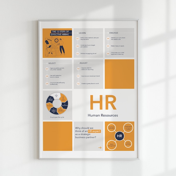 Hr Office Wall Prints - Etsy