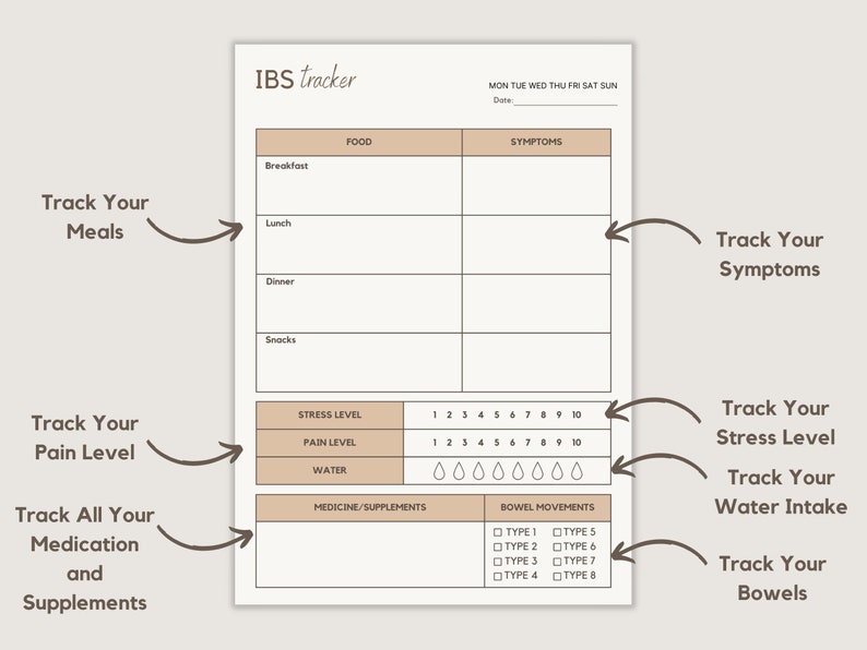 IBS Tracker, IBS Treatment, Food Diary, Medicine and Supplement