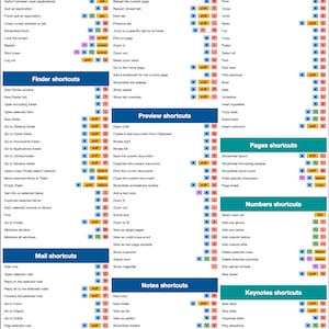 macOS Keyboard Shortcuts Cheat Sheet