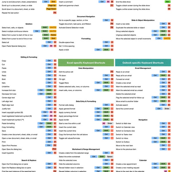 MS Office Shortcuts Cheat Sheet