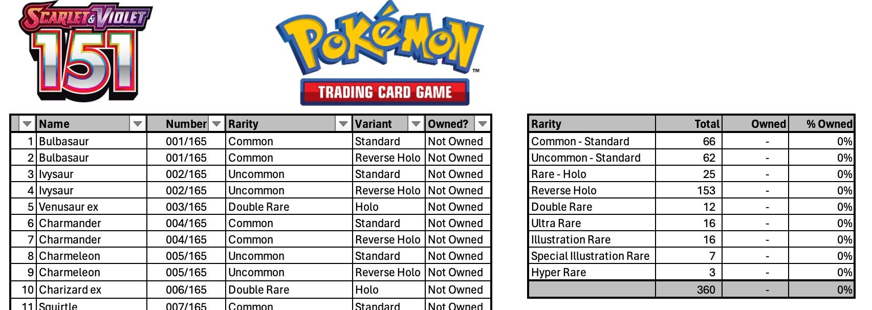 Lista De Verificaci n De Todas Las Cartas De Pok mon Para Imprimir