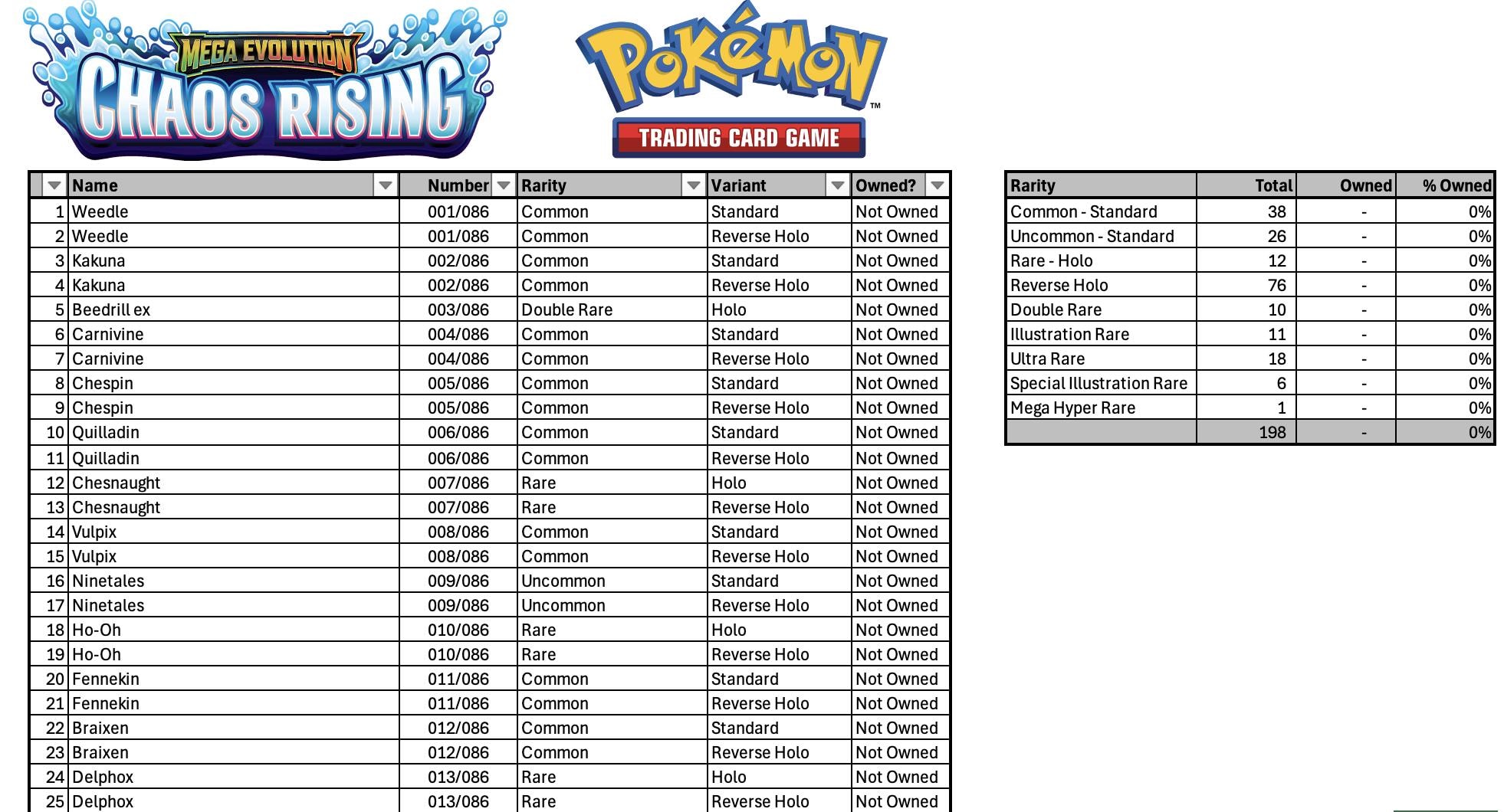 Spreadsheet - Pokemon Chaos Rising Master Set List Tracker - Pokemon ...