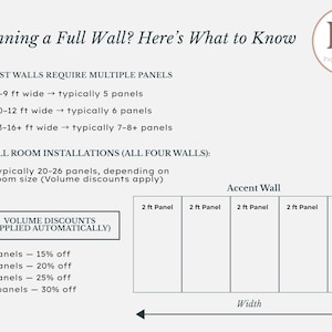 May include: Informational graphic titled "Planning a Full Wall? Here's What to Know." It details panel requirements for accent walls and full room installations. Includes volume discount information for 3+ panels.