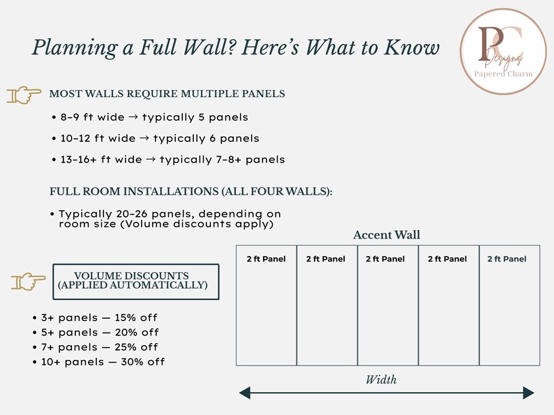 May include: Informational graphic titled "Planning a Full Wall? Here's What to Know." It details panel requirements for accent walls and full room installations. Includes volume discount information for 3+ panels.
