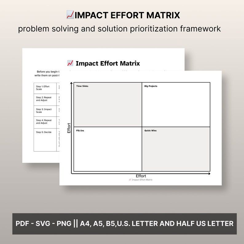 Impact Effort Matrix for Making Decisions and Effective Change