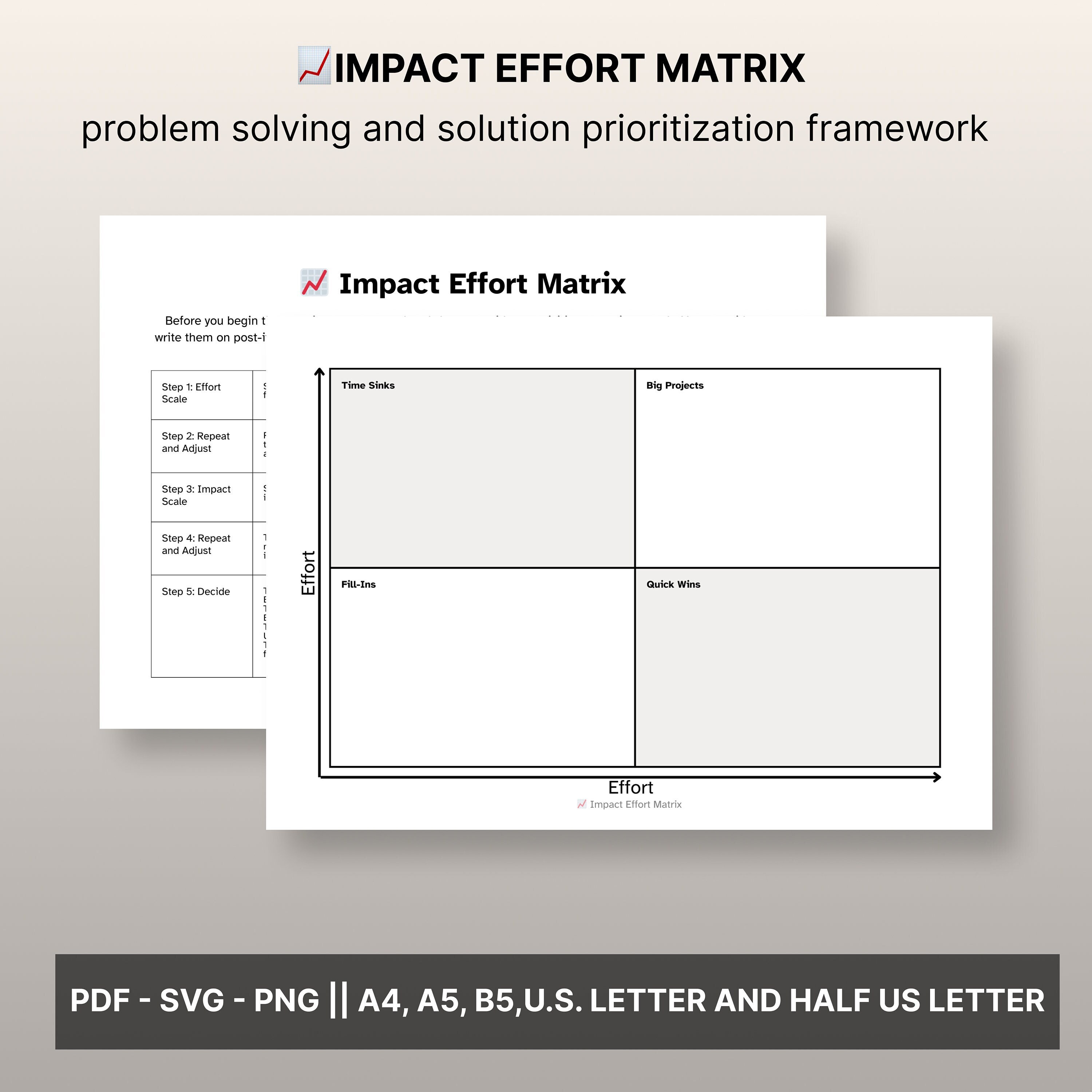 Impact Effort Matrix for Making Decisions and Effective Change Management Worksheet Ready to Print PDF | Comes in 5 sizes