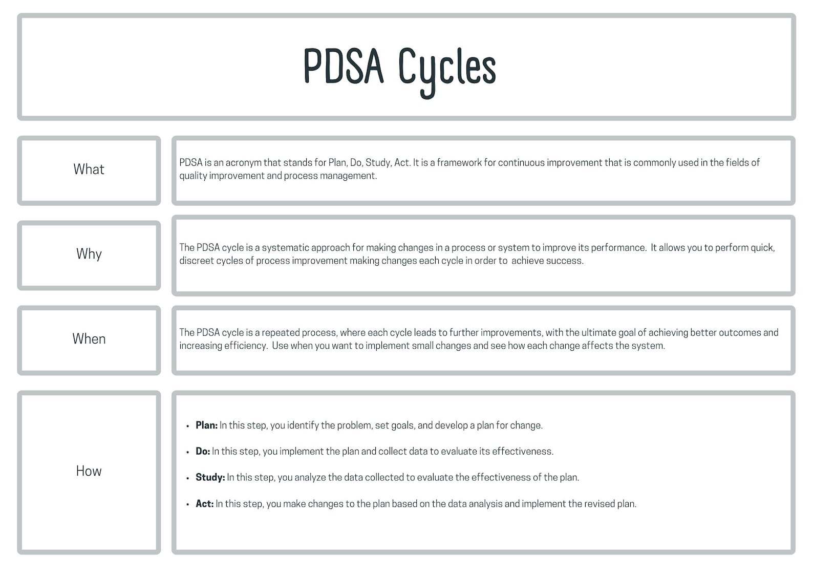 Printable PDSA Template for Effective Quality Improvement, Quality ...