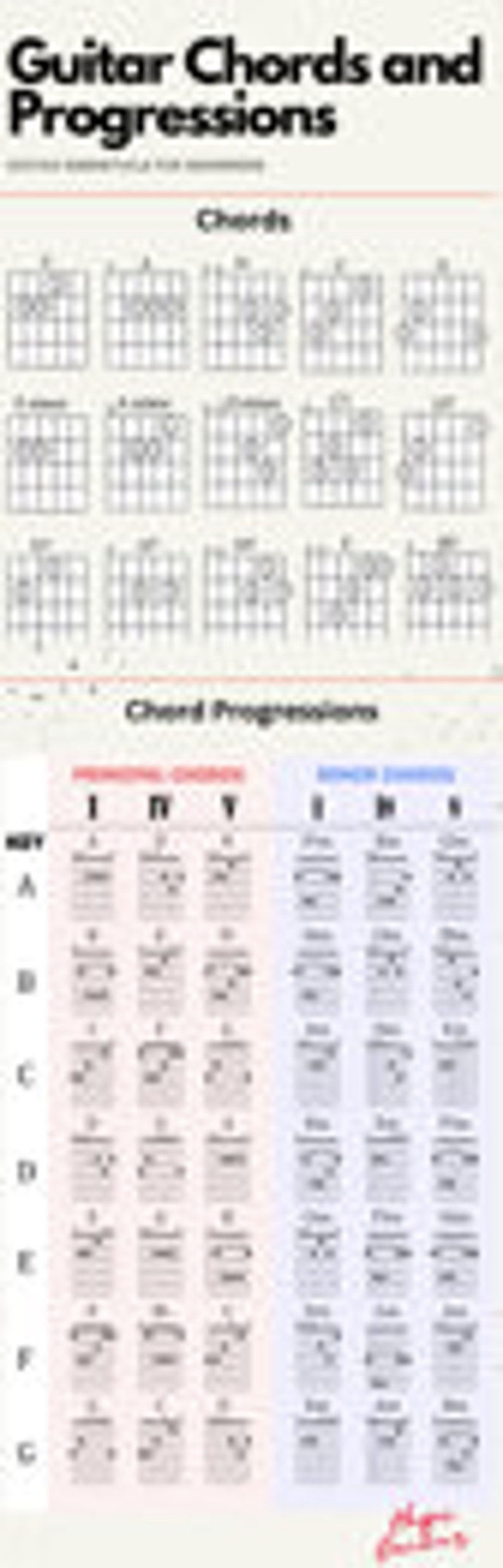 Guitar Chords and Progressions Chart (Instant Download) - Etsy