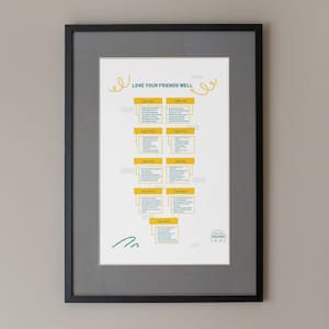 May include: A framed poster with a yellow and white infographic titled "Love Your Friends Well". The infographic features nine different types of friends, with descriptions of each type. The poster is framed in a black frame with a grey mat.