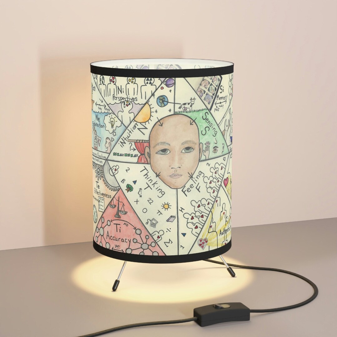 Cognitive Functions LAMPS Mbti/meyers BRIGGS Entp Intp Estp Istp Enfp