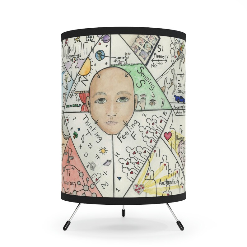 Cognitive Functions LAMPS Mbti/meyers BRIGGS Entp Intp Estp Istp Enfp