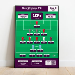 パーソナライズされた FPL ゲームウィークの概要、ファンタジー プレミア リーグ