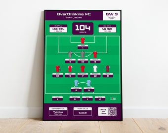 Resumen personalizado de la jornada de la FPL, Fantasy Premier League