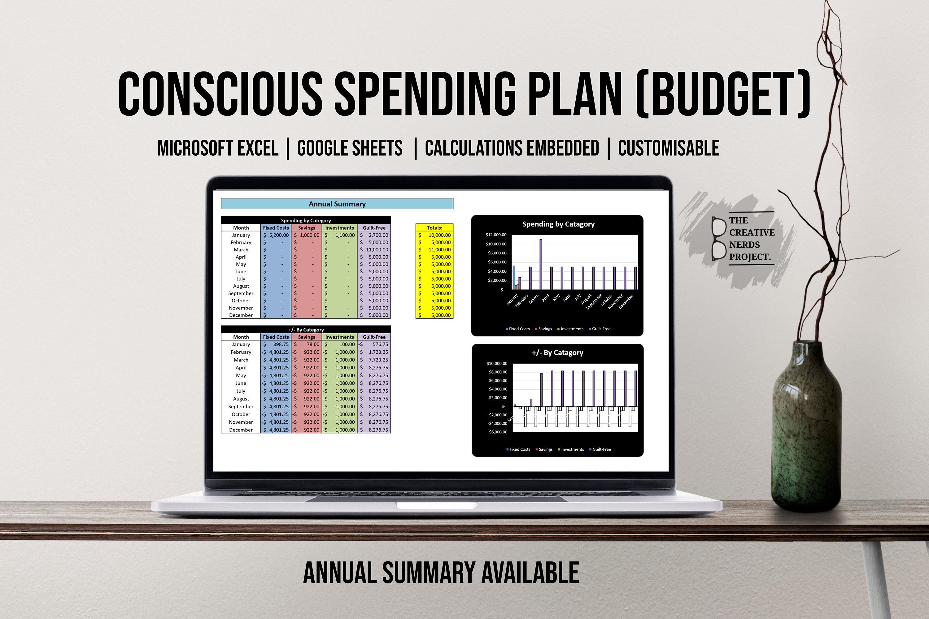 Conscious Spending Plan Budget Template / Budget Google Etsy Conscious Spending Plan Budget Template / Budget Google Etsy