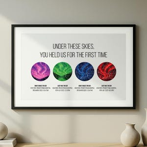 Impression personnalisée de carte en étoile pour maman, cadeau sentimental pour l'anniversaire d'une maman, signe de maman unique, cadeaux personnalisés pour maman, première maman, signe de statistiques de naissance