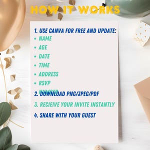 K&ouml;nnte beinhalten: Eine wei&szlig;e Karte mit blauem und gr&uuml;nem Text, der erkl&auml;rt, wie man Canva verwendet, um eine Partyeinladung zu erstellen und zu aktualisieren. Der Text lautet "HOW IT WORKS 1. USE CANVA FOR FREE AND UPDATE: &bull; NAME &bull; AGE &bull; DATE &bull; TIME &bull; ADDRESS &bull; RSVP 2. DOWNLOAD PNG/JPEG/PDF 3. RECIEIVE YOUR INVITE INSTANTLY 4. SHARE WITH YOUR GUEST".
