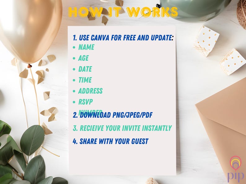 K&ouml;nnte beinhalten: Eine wei&szlig;e Karte mit blauem und gr&uuml;nem Text, der erkl&auml;rt, wie man Canva verwendet, um eine Partyeinladung zu erstellen und zu aktualisieren. Der Text lautet "HOW IT WORKS 1. USE CANVA FOR FREE AND UPDATE: &bull; NAME &bull; AGE &bull; DATE &bull; TIME &bull; ADDRESS &bull; RSVP 2. DOWNLOAD PNG/JPEG/PDF 3. RECIEIVE YOUR INVITE INSTANTLY 4. SHARE WITH YOUR GUEST".