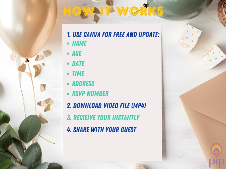 May include: A white card with blue and green text explaining how to use Canva to create a video invitation. The text reads "HOW IT WORKS" and includes steps to update the invitation with details such as name, age, date, time, address, and RSVP number. The card also instructs users to download the video file, receive it instantly, and share it with their guests.