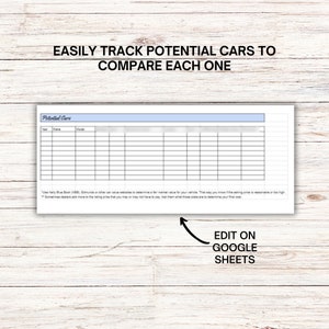 May include: A printable worksheet titled "Potential Cars" with a grid for tracking car information, such as year, make, model, and other details. The worksheet is designed to help compare potential car purchases. The text "EDIT ON GOOGLE SHEETS" is included below the worksheet.
